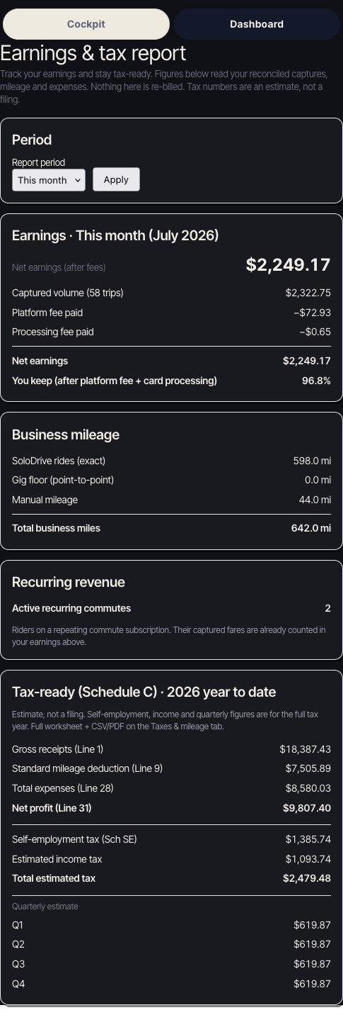 Earnings and tax view: 62 trips, 2,450.25 dollars, 591 miles, with a Schedule-C-style breakdown.