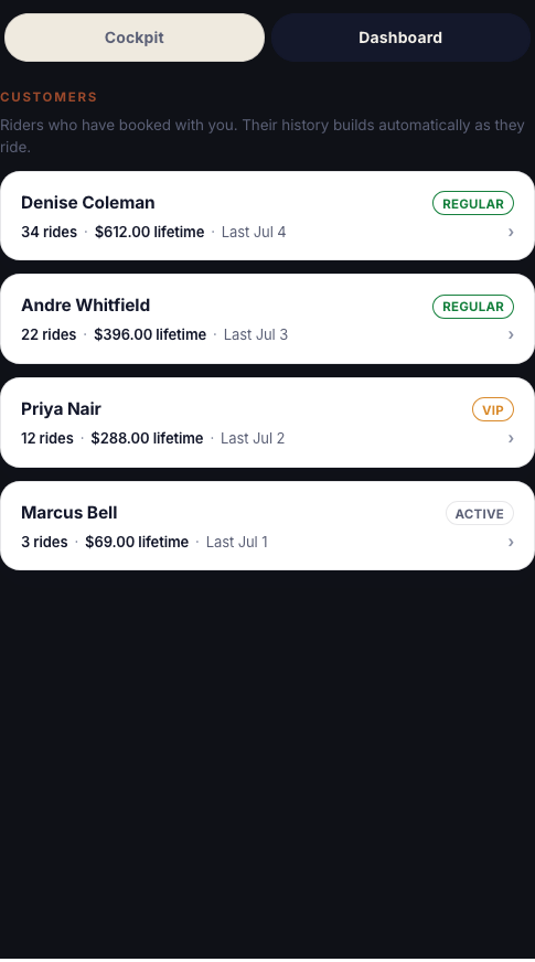 Marcus's customer list: real riders with trip counts, one rider profile open, and the SMS confirmation indicator in frame.